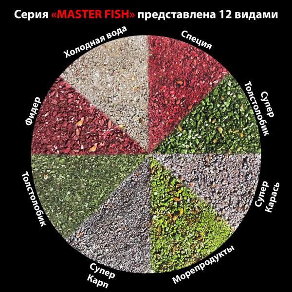 Прикормка master fish Толстолобик